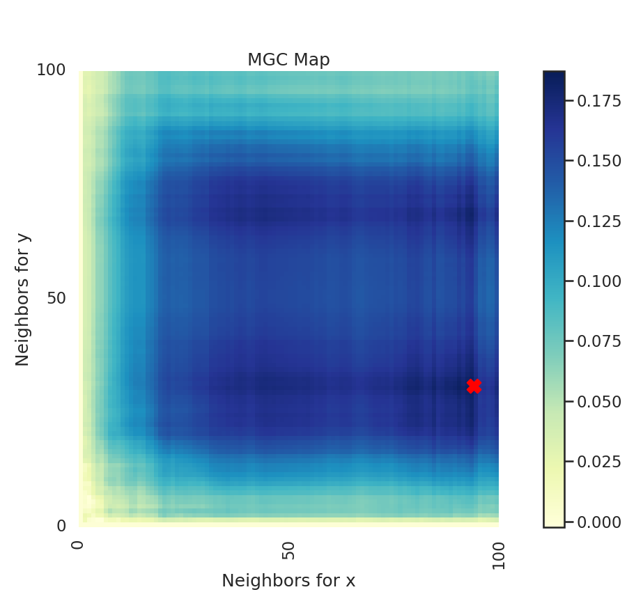 MGC Map